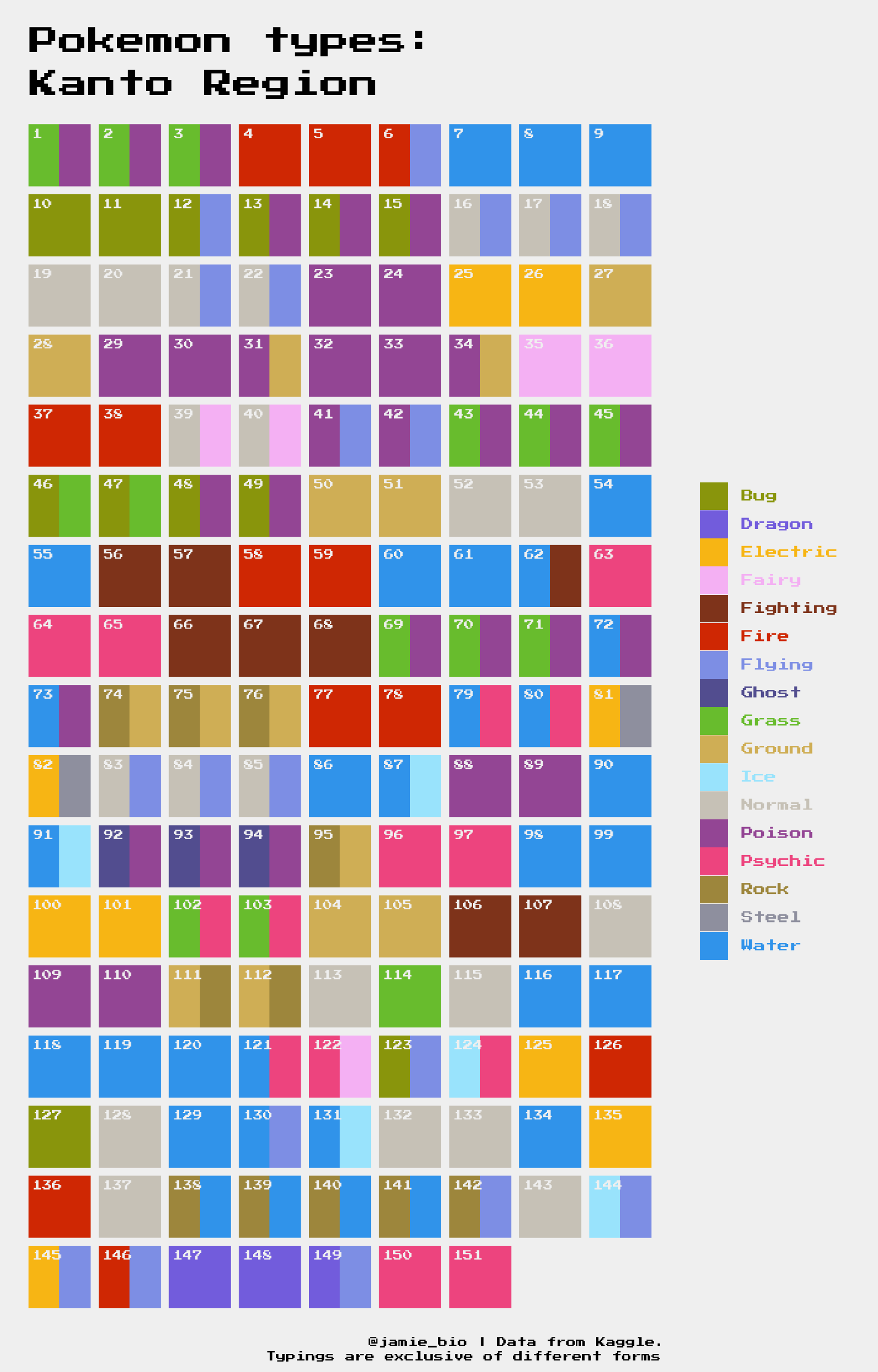 I created a complete type chart for Prism, with the new types sorted to the  front for quick comparison and some type colours to make it a bit more  readable. : r/PokemonPrism